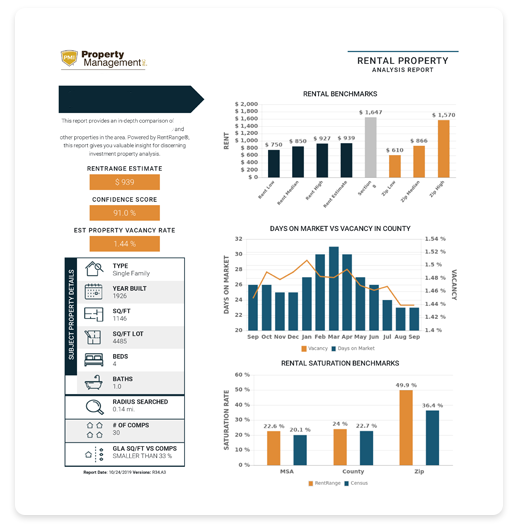 Rental Analysis Sample